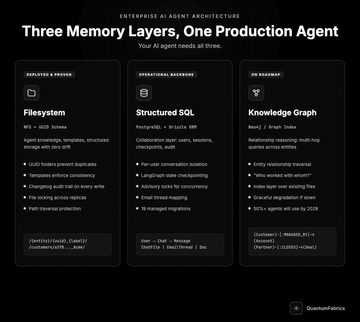 The Database Layer Is What Makes AI Agents Enterprise-Grade
